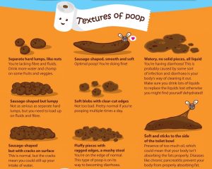Know-What-Your-Poop-Says-About-Your-Health-Infographic (1)